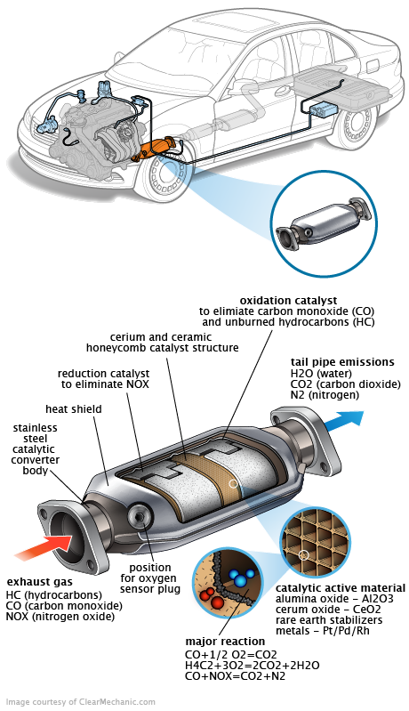 See B0315 repair manual